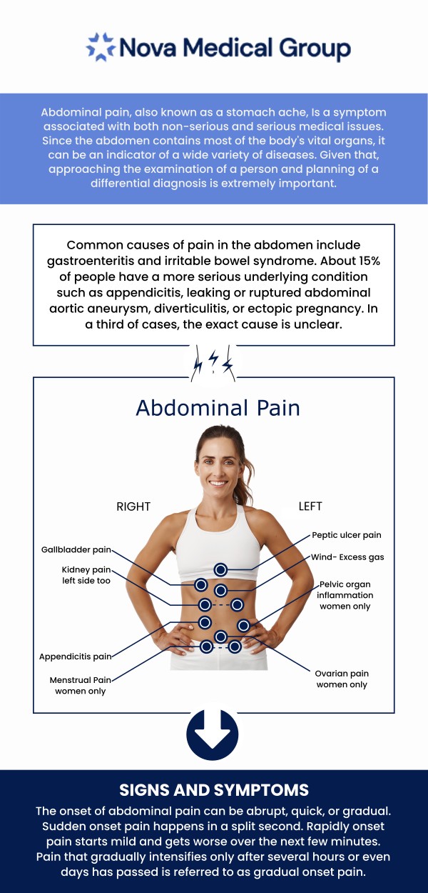At Nova Medical Group, our board-certified doctor, Akash Patel, and his professional team provide care for abdominal pain. We offer quick evaluations, on-site diagnostics, and personalized treatment plans to address the cause of your discomfort, ensuring you receive timely relief and effective care. For more information, please contact us today or book an appointment online. We are located at 401 N Bedford St, East Bridgewater, MA 02333.