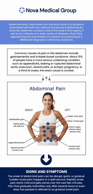 At Nova Medical Group, our board-certified doctor, Akash Patel, and his professional team provide care for abdominal pain. We offer quick evaluations, on-site diagnostics, and personalized treatment plans to address the cause of your discomfort, ensuring you receive timely relief and effective care. For more information, please contact us today or book an appointment online. We are located at 401 N Bedford St, East Bridgewater, MA 02333.