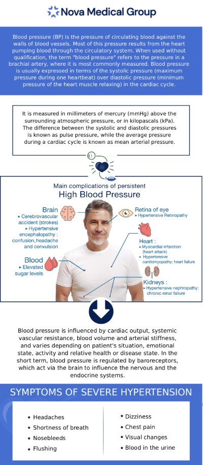 Blood pressure test monitors the pressure in the arteries when the heart beats. Regular blood pressure testing is crucial in identifying any deviations from normal levels and enabling timely intervention if necessary. Blood pressure testing is important for your overall health, and treatments are available today at Nova Medical Group. For more information, contact us or schedule an appointment online. We are conveniently located at 401 N Bedford St, East Bridgewater, MA 02333. Blood pressure testing monitors the pressure in the arteries when the heart beats. Regular blood pressure testing is crucial in identifying any deviations from normal levels and enabling timely intervention if necessary. Blood pressure testing is important for your overall health, and testing are available today at Nova Medical Group. For more information, contact us or schedule an appointment online. We are conveniently located at 401 N Bedford St, East Bridgewater, MA 02333.