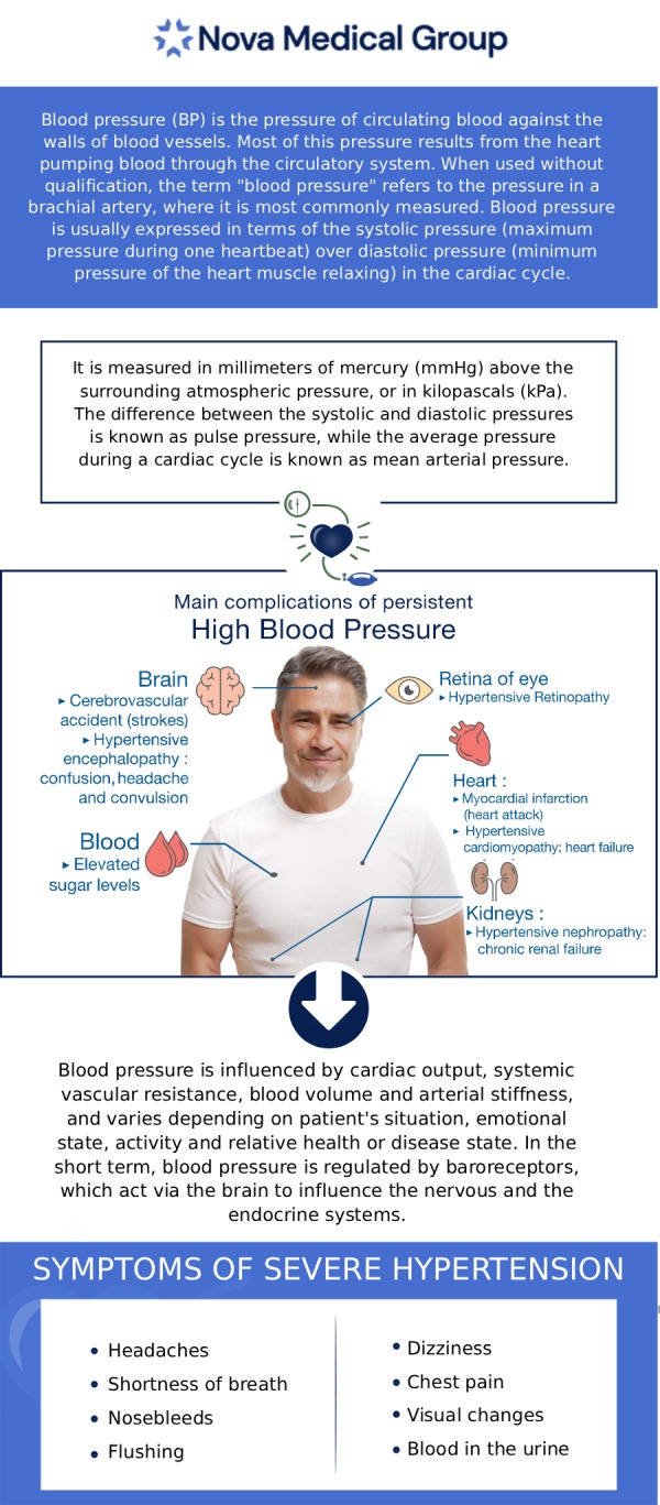 Blood pressure test monitors the pressure in the arteries when the heart beats. Regular blood pressure testing is crucial in identifying any deviations from normal levels and enabling timely intervention if necessary. Blood pressure testing is important for your overall health, and treatments are available today at Nova Medical Group. For more information, contact us or schedule an appointment online. We are conveniently located at 401 N Bedford St, East Bridgewater, MA 02333. Blood pressure testing monitors the pressure in the arteries when the heart beats. Regular blood pressure testing is crucial in identifying any deviations from normal levels and enabling timely intervention if necessary. Blood pressure testing is important for your overall health, and testing are available today at Nova Medical Group. For more information, contact us or schedule an appointment online. We are conveniently located at 401 N Bedford St, East Bridgewater, MA 02333.