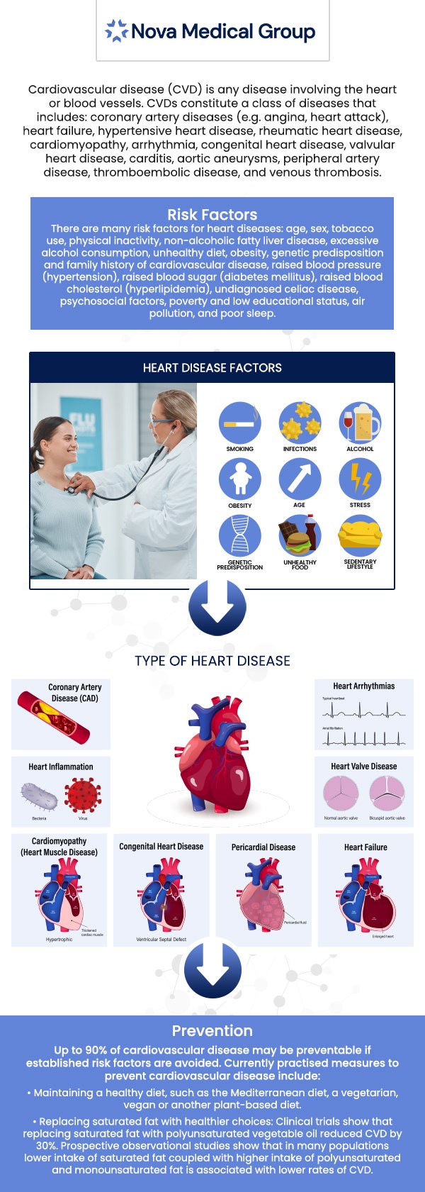 Cardiovascular health management involves treatment and prevention measures utilized to keep the heart and blood vessels healthy. At Nova Medical Group our board certified doctor Dr Akash Patel and his professional team help to maintaining a balanced and healthy diet, regularly exercising, avoiding harmful bad health habits. Keeping up with regular checkups and appointments can help improve cardiovascular health outcomes. For more information, contact us or schedule an appointment online. We are conveniently located at 401 N Bedford St, East Bridgewater, MA 02333.