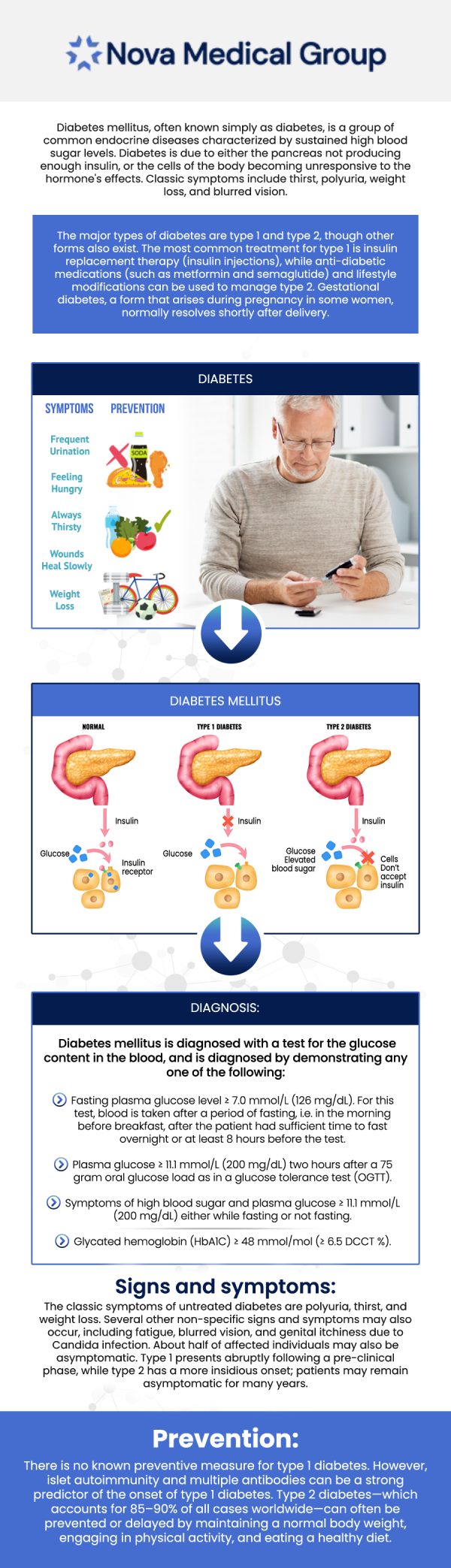 The Diabetes Management Program assists diabetics in effectively lowering their blood sugar levels and reducing the risk of complications. Collaborating with a healthcare professional is crucial in developing a personalized diabetes management plan that caters to your individual requirements. Let our team of medical professionals at Nova Medical Group, help treat your diabetes so that you can enjoy living a healthier and longer life! To learn more about the management of diabetes, contact us or schedule an appointment online. We are conveniently located at 401 N Bedford St, East Bridgewater, MA 02333. The Diabetes Management Program assists diabetics in effectively lowering their blood sugar levels and reducing the risk of complications. Collaborating with a healthcare professional is crucial in developing a personalized diabetes management plan that caters to your individual requirements. Let our team of medical professionals at Nova Medical Group, help treat your diabetes so that you can enjoy living a healthier and longer life! To learn more about the management of diabetes, contact us or schedule an appointment online. We are conveniently located at 401 N Bedford St, East Bridgewater, MA 02333.