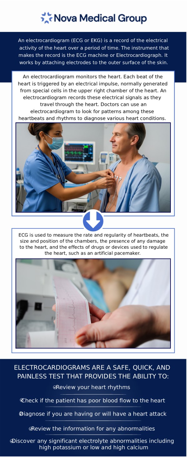 An EKG test is a simple approach to obtaining information to help detect a cardiac condition. It doesn’t take much time and doesn’t cause discomfort, but the electrocardiogram test helps your healthcare provider determine if you’ve had a cardiovascular event, heart failure, or heart damage. It can also inform if your heartbeat is abnormal or how effectively your pacemaker is functioning. Our board-certified doctor Dr. Akash Patel, MD at Nova Medical Group offers convenient, affordable EKG testing for reliable results. For more information, contact us or book an appointment online. We are conveniently located at 401 N Bedford St, East Bridgewater, MA 02333. An EKG test is a simple approach to obtaining information to help detect a cardiac condition. It doesn’t take much time and doesn’t cause discomfort, but the electrocardiogram test helps your healthcare provider determine if you’ve had a cardiovascular event, heart failure, or heart damage. It can also inform if your heartbeat is abnormal or how effectively your pacemaker is functioning. Our board-certified doctor Dr. Akash Patel, MD at Nova Medical Group offers convenient, affordable EKG testing for reliable results. For more information, contact us or book an appointment online. We are conveniently located at 401 N Bedford St, East Bridgewater, MA 02333.