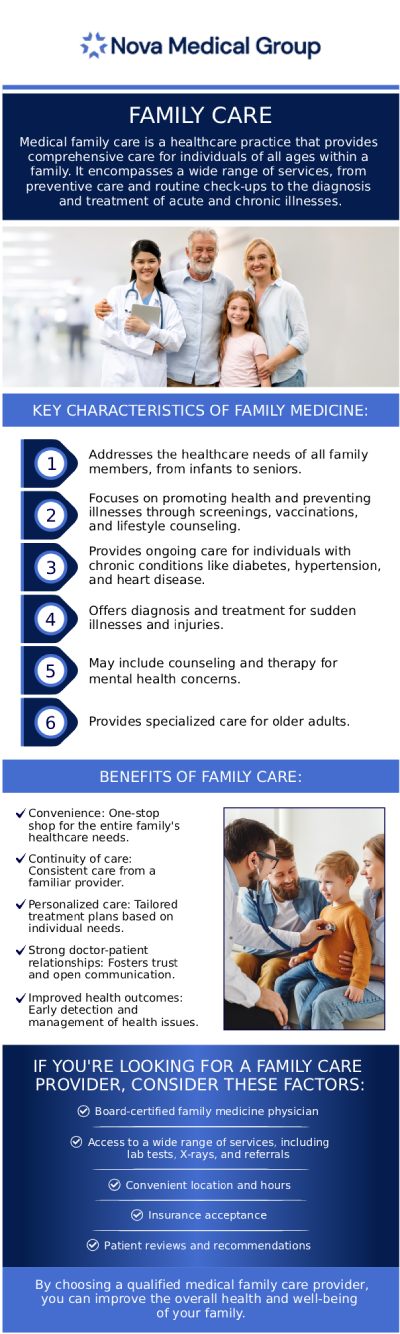 As a board-certified family medicine physician, Dr. Akash Patel, MD, at Nova Medical Group, is dedicated to providing comprehensive, compassionate care for patients of all ages. Whether you're seeking routine check-ups, preventive care, or treatment for chronic conditions, Dr. Patel offers a personalized approach to meet your healthcare needs. For more information, please contact us today or book an appointment online. We are located at 401 N Bedford St, East Bridgewater, MA 02333. As a board-certified family medicine physician, Dr. Akash Patel, MD, at Nova Medical Group, is dedicated to providing comprehensive, compassionate care for patients of all ages. Whether you're seeking routine check-ups, preventive care, or treatment for chronic conditions, Dr. Patel offers a personalized approach to meet your healthcare needs. For more information, please contact us today or book an appointment online. We are located at 401 N Bedford St, East Bridgewater, MA 02333.
