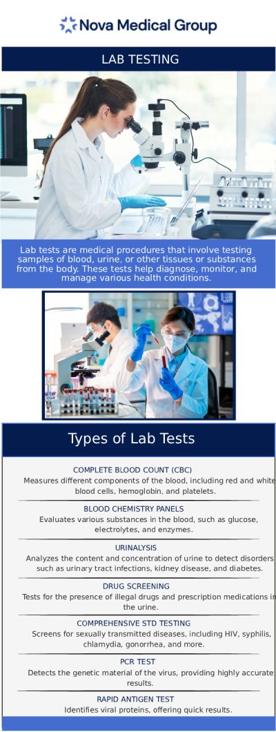 Laboratories are crucial for the early detection, diagnosis, and treatment of a wide variety of health disorders. To identify medical conditions, track treatment progress, and keep an eye on diseases, lab tests examine samples of blood, urine, and many other bodily components. At Nova Medical Group we deliver high-quality medical care every day of the week by using the most recent technologies with our board-certified healthcare professionals. We provide our patients with accessible lab testing facilities to analyze the condition of their organs and identify illnesses including diabetes, coronary heart disease, cancer, and more. For more details, contact us or schedule an appointment online. We are located at 401 N Bedford St, East Bridgewater, MA 02333.