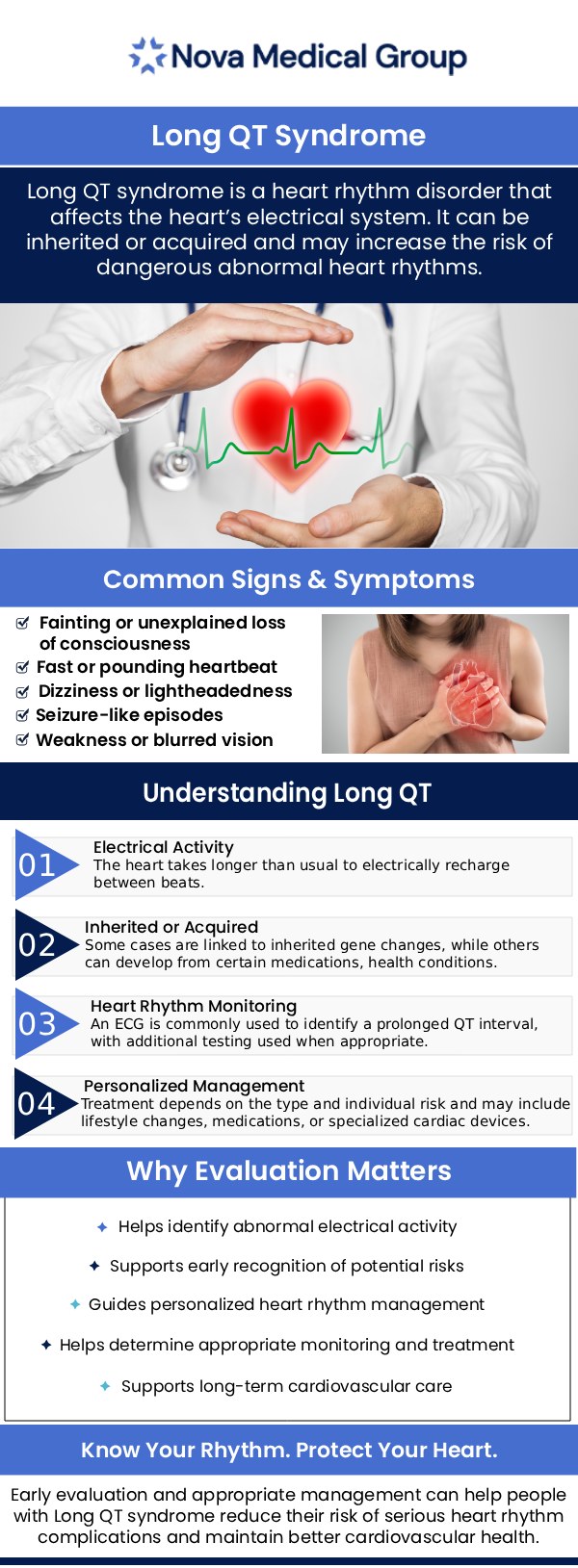 Long QT Syndrome (LQTS) treatment aims to control symptoms and avoid potentially fatal arrhythmias. The symptoms of long QT syndrome primarily include episodes of fainting, known as syncope, which occur when the heart's rhythm becomes irregular. These fainting spells can be triggered by various factors such as stress, excitement, anger, or physical exertion. Having routine check-ups with our board-certified Dr. Akash Patel, MD is crucial for condition monitoring and necessary treatment adjustments. Long QT syndrome treatment is available at Nova Medical Group. For more information, please contact us or schedule an appointment online. We are conveniently located at 401 N Bedford St, East Bridgewater, MA 02333. Long QT Syndrome (LQTS) treatment aims to control symptoms and avoid potentially fatal arrhythmias. The symptoms of long QT syndrome primarily include episodes of fainting, known as syncope, which occur when the heart's rhythm becomes irregular. These fainting spells can be triggered by various factors such as stress, excitement, anger, or physical exertion. Having routine check-ups with our board-certified Dr. Akash Patel, MD is crucial for condition monitoring and necessary treatment adjustments. Long QT syndrome treatment is available at Nova Medical Group. For more information, please contact us or schedule an appointment online. We are conveniently located at 401 N Bedford St, East Bridgewater, MA 02333.