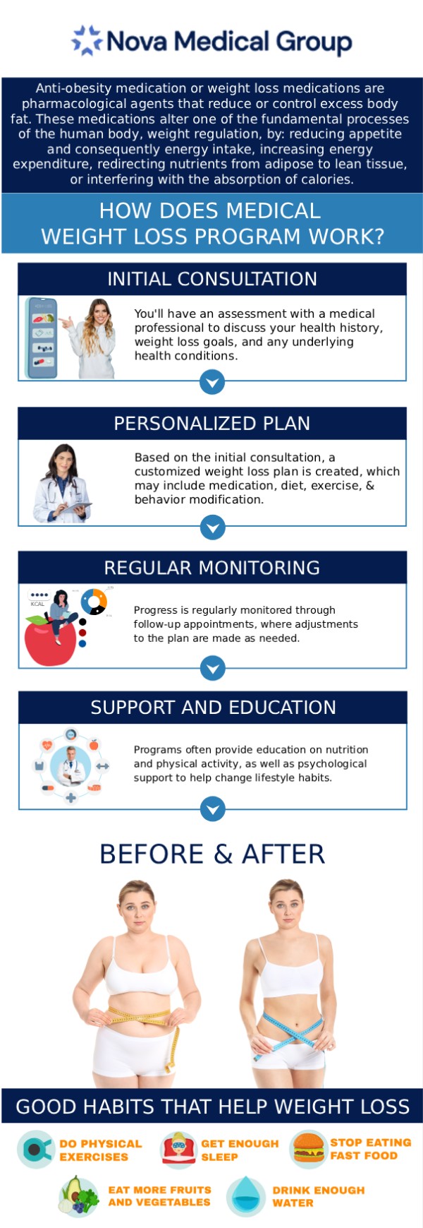Weight loss is essential to leading a healthy lifestyle, and its advantages go well beyond just cosmetic improvements. Reducing body weight can enhance mobility and joint health, boost energy levels, and lower the chance of developing chronic illnesses including diabetes, hypertension, and heart disease. At Nova Medical Group, our board-certified Dr. Akash Patel, MD treats obese patients with compassion and considers them as whole persons while providing care. For more information, contact us or book an appointment online. We are conveniently located at 401 N Bedford St, East Bridgewater, MA 02333. Weight loss is essential to leading a healthy lifestyle, and its advantages go well beyond just cosmetic improvements. Reducing body weight can enhance mobility and joint health, boost energy levels, and lower the chance of developing chronic illnesses including diabetes, hypertension, and heart disease. At Nova Medical Group, our board-certified Dr. Akash Patel, MD treats obese patients with compassion and considers them as whole persons while providing care. For more information, contact us or book an appointment online. We are conveniently located at 401 N Bedford St, East Bridgewater, MA 02333.