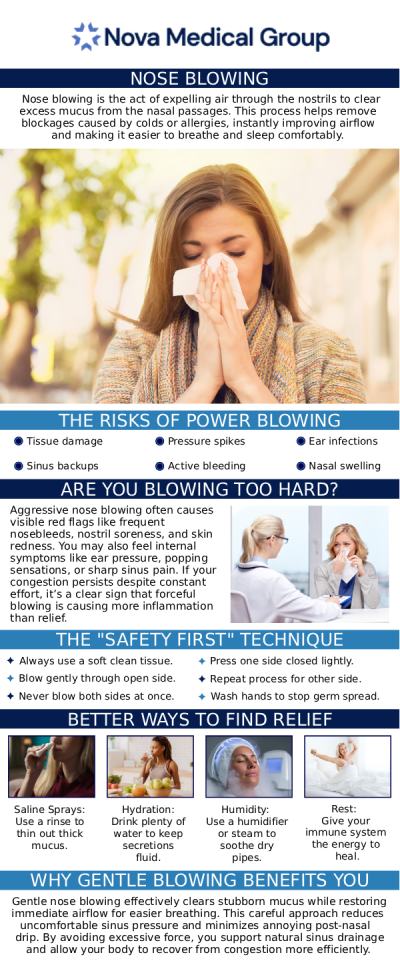 Blowing your nose can help clear mucus and relieve sinus pressure, especially during a cold or allergies. However, excessive or forceful blowing may irritate nasal passages or push mucus deeper into the sinuses. Dr. Akash Patel, MD at Nova Medical Group advises gentle techniques and offers expert care for sinus and respiratory concerns to help you breathe easier and recover faster. For more information, please contact us today or book an appointment online. We are located at 401 N Bedford St, East Bridgewater, MA 02333. Blowing your nose can help clear mucus and relieve sinus pressure, especially during a cold or allergies. However, excessive or forceful blowing may irritate nasal passages or push mucus deeper into the sinuses. Dr. Akash Patel, MD at Nova Medical Group advises gentle techniques and offers expert care for sinus and respiratory concerns to help you breathe easier and recover faster. For more information, please contact us today or book an appointment online. We are located at 401 N Bedford St, East Bridgewater, MA 02333.