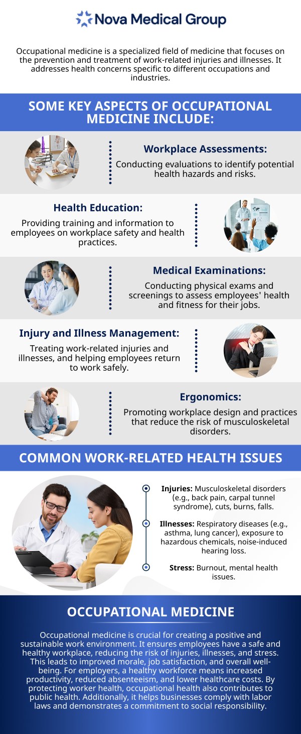 Occupational health is concerned with the physical and emotional well-being of employees on the job. The ultimate purpose of occupational health is to avoid workplace-related illnesses and injuries by performing a variety of actions, including improving workplace safety through better work practices. Dr. Akash Patel, MD, and his team of medical professionals provide immunizations, physical exams, and screening services at Nova Medical Group in East Bridgewater, MA. For more information, contact us today or book an appointment online. We are located at 401 N Bedford St, East Bridgewater, MA 02333.