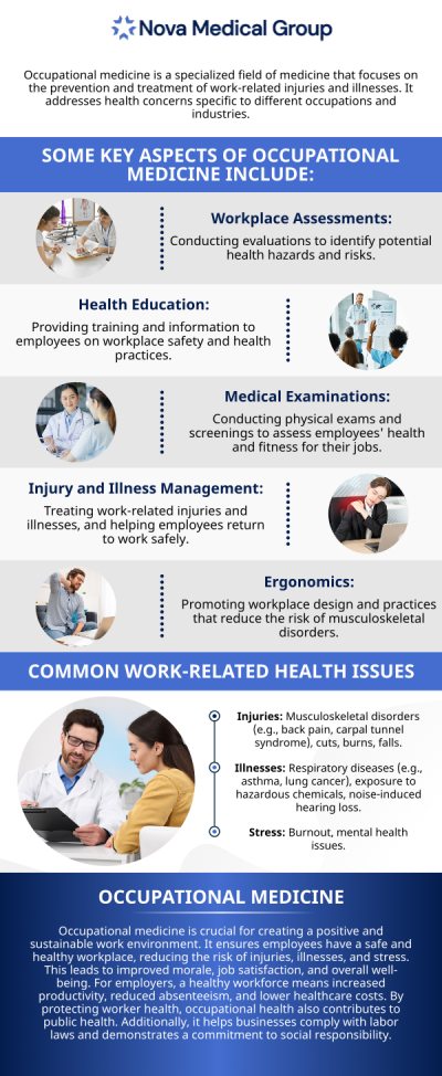 Occupational health is concerned with the physical and emotional well-being of employees on the job. The ultimate purpose of occupational health is to avoid workplace-related illnesses and injuries by performing a variety of actions, including improving workplace safety through better work practices. Dr. Akash Patel, MD, and his team of medical professionals provide immunizations, physical exams, and screening services at Nova Medical Group in East Bridgewater, MA. For more information, contact us today or book an appointment online. We are located at 401 N Bedford St, East Bridgewater, MA 02333.