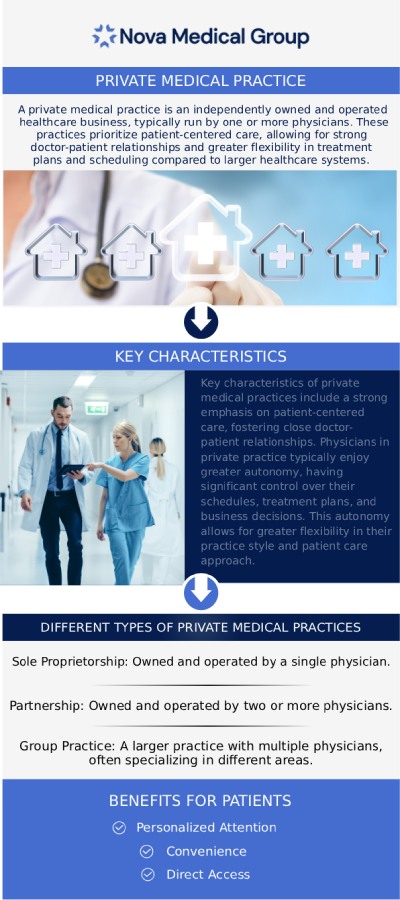 Private practice doctors can effectively advocate for their patients and offer treatment options depending on their clinical competence. Considering a private medical practice over a large healthcare facility can provide various advantages, including higher quality care, reduced prices, and more. Private practices usually offer ongoing care, which may contribute to improved treatment interaction, better communication, and a deeper understanding of the individual's overall well-being. Contact our board-certified family medicine physician, Dr. Akash Patel, MD for more information or you can book an appointment online. We are conveniently located at 401 N Bedford St, East Bridgewater, MA 02333. Private practice doctors can effectively advocate for their patients and offer treatment options depending on their clinical competence. Considering a private medical practice over a large healthcare facility can provide various advantages, including higher quality care, reduced prices, and more. Private practices usually offer ongoing care, which may contribute to improved treatment interaction, better communication, and a deeper understanding of the individual's overall well-being. Contact our board-certified family medicine physician, Dr. Akash Patel, MD for more information or you can book an appointment online. We are conveniently located at 401 N Bedford St, East Bridgewater, MA 02333.