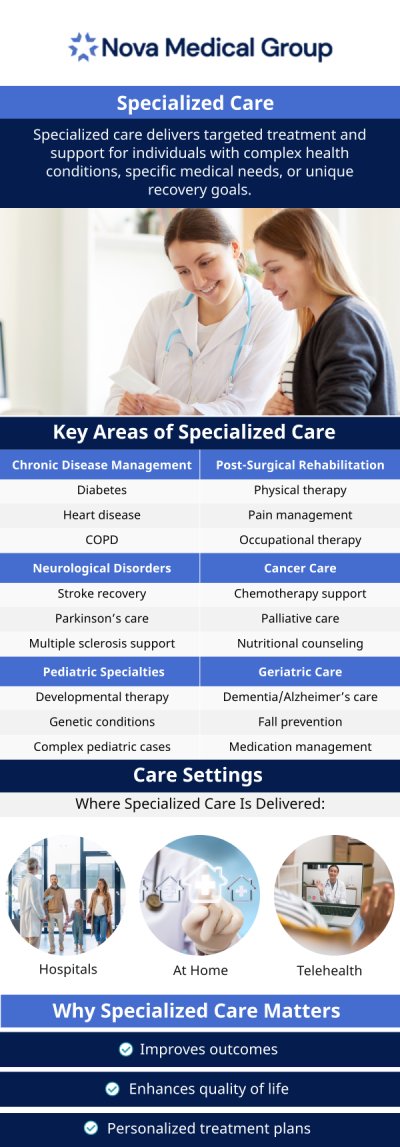 Common questions asked by patients: What are specialized care services? Which services are included in specialized care? What are the different types of specialized care? Nova Medical Group offers specialized care services for our patients to stay healthy. For more details, contact us today or book an appointment online. We are located over at 401 N Bedford St, East Bridgewater, MA 02333. We serve patients from East Bridgewater MA, Easton MA, Taunton MA, West Bridgewater MA, Abington MA, Brockton MA, Raynham MA, and surrounding areas.