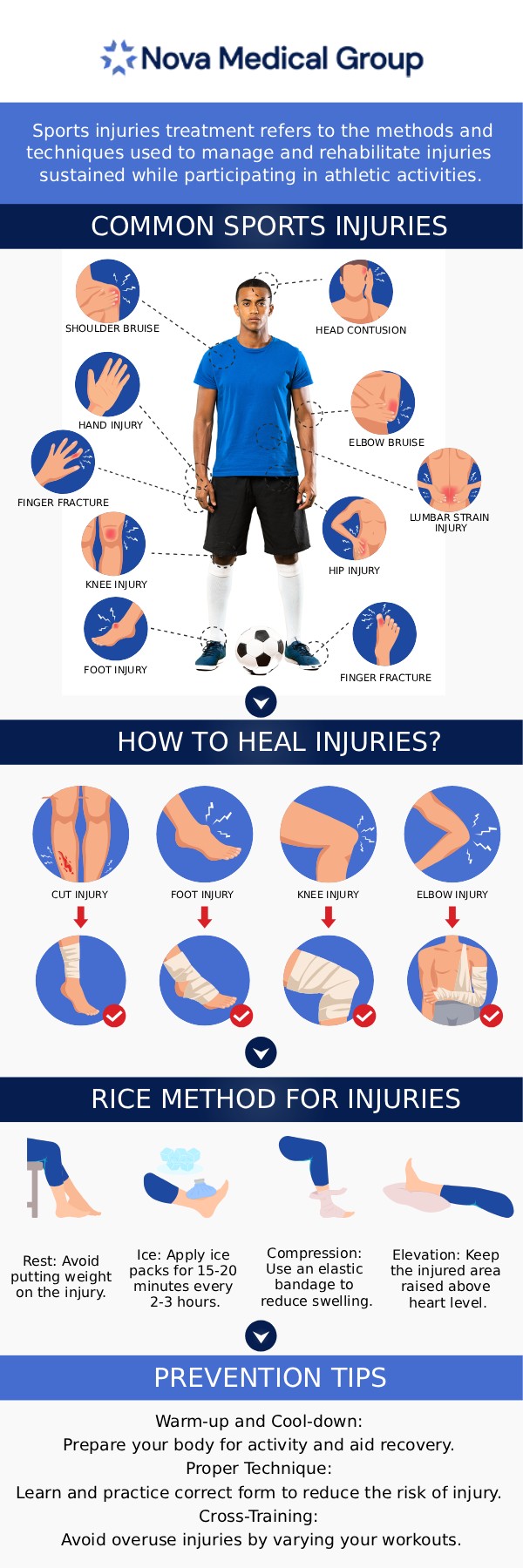 Sports-related injuries are common and can affect your tendons, ligaments, muscles, bones, and other parts of your body. Accidents, inadequate training, wrong use of safety equipment, and a lack of stretching or warm-up activities can all result in sports injuries. If you need a professional to assist you with sports injuries look no further than Nova Medical Group. Our board-certified Dr. Akash Patel, MD can treat sports injuries effectively. Sports injury treatment is available at Nova Medical Group. For more information, please contact us or schedule an appointment online. We are conveniently located at 401 N Bedford St, East Bridgewater, MA 02333.