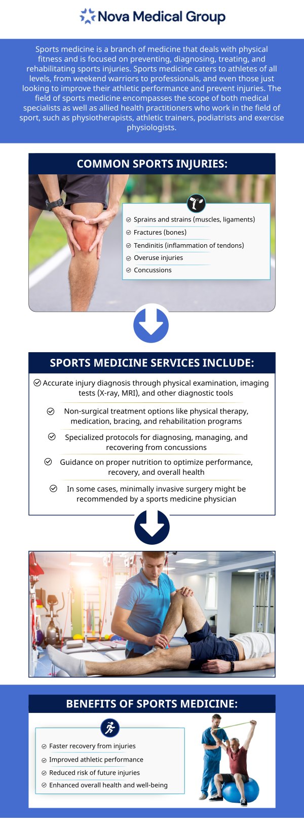 Sports medicine physicians are well-versed in non-operative treatment options and techniques, ranging from physical therapy and rehabilitation to pain management strategies and advanced interventions such as injections. Our team of medical professionals can help keep you in the “game.” Sports medicine helps players to treat musculoskeletal problems such as fractured bones, sprains, and strains. Sports medicine doctors are available at Nova Medical Group. For more information, contact us or schedule an appointment online. We are conveniently located at 401 N Bedford St, East Bridgewater, MA 02333. Sports medicine physicians are well-versed in non-operative treatment options and techniques, ranging from physical therapy and rehabilitation to pain management strategies and advanced interventions such as injections. Our team of medical professionals can help keep you in the “game.” Sports medicine helps players to treat musculoskeletal problems such as fractured bones, sprains, and strains. Sports medicine doctors are available at Nova Medical Group. For more information, contact us or schedule an appointment online. We are conveniently located at 401 N Bedford St, East Bridgewater, MA 02333.