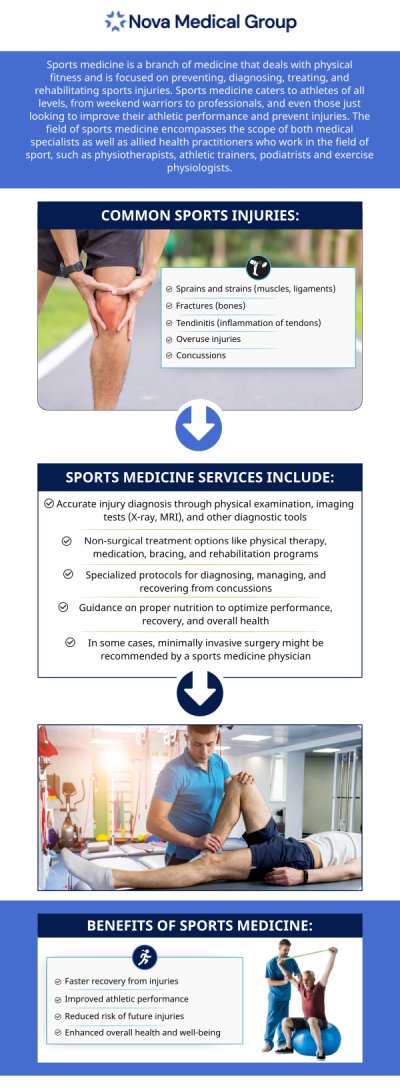 Sports medicine physicians are well-versed in non-operative treatment options and techniques, ranging from physical therapy and rehabilitation to pain management strategies and advanced interventions such as injections. Our team of medical professionals can help keep you in the “game.” Sports medicine helps players to treat musculoskeletal problems such as fractured bones, sprains, and strains. Sports medicine doctors are available at Nova Medical Group. For more information, contact us or schedule an appointment online. We are conveniently located at 401 N Bedford St, East Bridgewater, MA 02333. Sports medicine physicians are well-versed in non-operative treatment options and techniques, ranging from physical therapy and rehabilitation to pain management strategies and advanced interventions such as injections. Our team of medical professionals can help keep you in the “game.” Sports medicine helps players to treat musculoskeletal problems such as fractured bones, sprains, and strains. Sports medicine doctors are available at Nova Medical Group. For more information, contact us or schedule an appointment online. We are conveniently located at 401 N Bedford St, East Bridgewater, MA 02333.