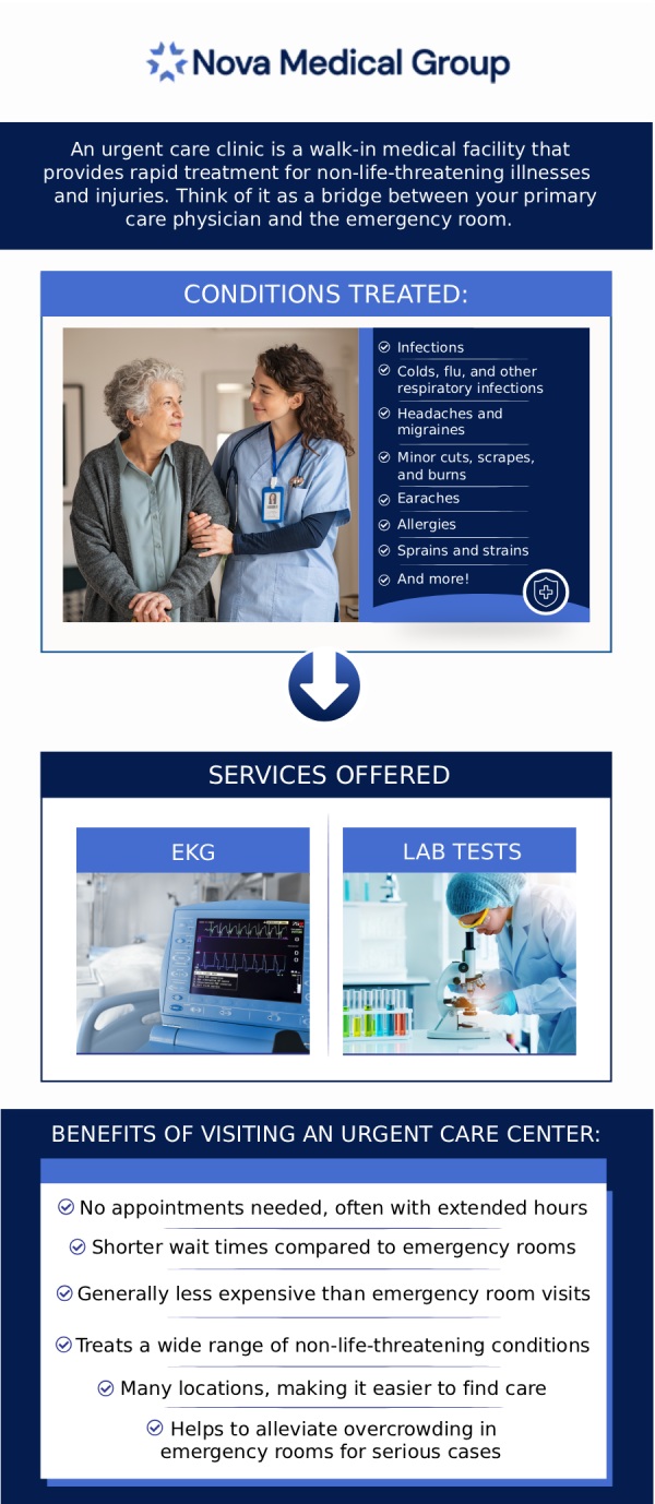 When unexpected injuries or illnesses strike, you need fast, dependable healthcare without the long wait times of a crowded hospital emergency room. At Nova Medical Group, Dr. Akash Patel, MD, provides top-tier urgent care services just a short drive from Abington, MA, right down the road in East Bridgewater. We are committed to offering comprehensive, patient-centered care for your whole family, ensuring you get back to feeling your absolute best quickly and safely. For more information, please contact us today or book an appointment online. We are located at 401 N Bedford St, East Bridgewater, MA 02333. When unexpected injuries or illnesses strike, you need fast, dependable healthcare without the long wait times of a crowded hospital emergency room. At Nova Medical Group, Dr. Akash Patel, MD, provides top-tier urgent care services just a short drive from Abington, MA, right down the road in East Bridgewater. We are committed to offering comprehensive, patient-centered care for your whole family, ensuring you get back to feeling your absolute best quickly and safely. For more information, please contact us today or book an appointment online. We are located at 401 N Bedford St, East Bridgewater, MA 02333.