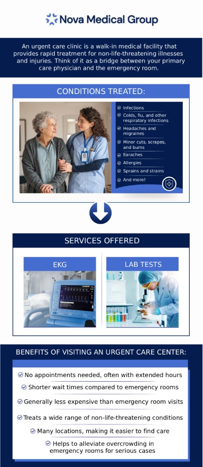 When unexpected injuries or illnesses strike, you need fast, dependable healthcare without the long wait times of a crowded hospital emergency room. At Nova Medical Group, Dr. Akash Patel, MD, provides top-tier urgent care services just a short drive from Abington, MA, right down the road in East Bridgewater. We are committed to offering comprehensive, patient-centered care for your whole family, ensuring you get back to feeling your absolute best quickly and safely. For more information, please contact us today or book an appointment online. We are located at 401 N Bedford St, East Bridgewater, MA 02333. When unexpected injuries or illnesses strike, you need fast, dependable healthcare without the long wait times of a crowded hospital emergency room. At Nova Medical Group, Dr. Akash Patel, MD, provides top-tier urgent care services just a short drive from Abington, MA, right down the road in East Bridgewater. We are committed to offering comprehensive, patient-centered care for your whole family, ensuring you get back to feeling your absolute best quickly and safely. For more information, please contact us today or book an appointment online. We are located at 401 N Bedford St, East Bridgewater, MA 02333.