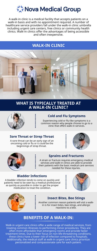 Walk-in medical services are available to address a wide range of urgent non-emergency medical needs. By electing to forgo a visit to emergency care when it is not necessary, patients can avoid unnecessarily costly and lengthy visits and receive the care they require in a timely and affordable manner without placing undue strain on the emergency department. Our board-certified physician, Dr. Akash Patel, MD, at Nova Medical Group, provides quick walk-in medical care for a variety of illnesses and injuries. For more information, please contact us or book an appointment online. We are conveniently located at 401 N Bedford St, East Bridgewater, MA 02333. Walk-in medical services are available to address a wide range of urgent non-emergency medical needs. By electing to forgo a visit to emergency care when it is not necessary, patients can avoid unnecessarily costly and lengthy visits and receive the care they require in a timely and affordable manner without placing undue strain on the emergency department. Our board-certified physician, Dr. Akash Patel, MD, at Nova Medical Group, provides quick walk-in medical care for a variety of illnesses and injuries. For more information, please contact us or book an appointment online. We are conveniently located at 401 N Bedford St, East Bridgewater, MA 02333.