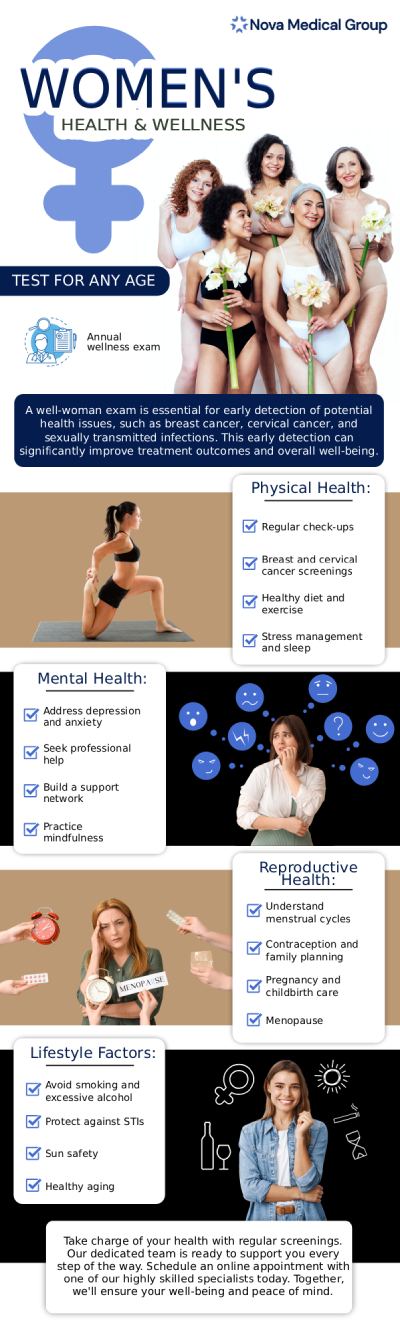 Women’s health involves a wide range of factors that contribute to overall well-being. Key aspects include regular screenings, such as mammograms and Pap smears, maintaining a balanced diet, staying physically active, managing stress, and focusing on reproductive health. At Nova Medical Group, Dr. Akash Patel, MD, emphasizes the importance of preventive care, mental health, and hormone balance as part of a comprehensive approach to women’s health. For more information, please contact us today or book an appointment online. We are located at 401 N Bedford St, East Bridgewater, MA 02333.